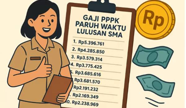 Gaji PPPK Paruh Waktu Terbaru Lengkap dengan Tunjangan