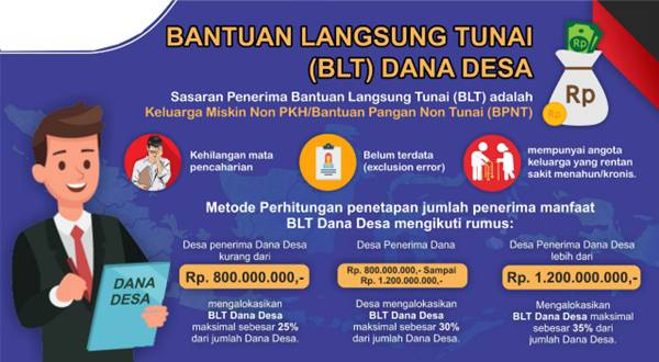 BLT Dana Desa 2026 Resmi Disalurkan, Siapa Saja yang Berhak Menerima